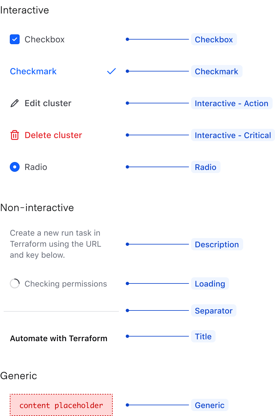 Dropdown ListItem types